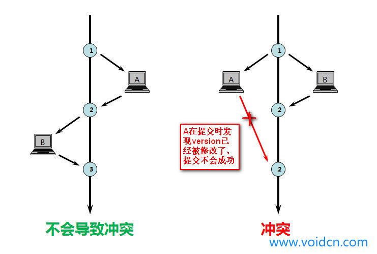 幂等策略分析