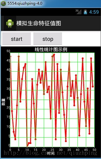 AChartEngine应用之LineChart（模拟动态生命特征值图）