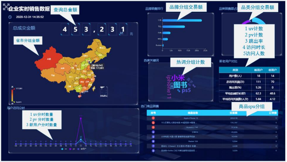 大数据 – ADS 数据可视化实现