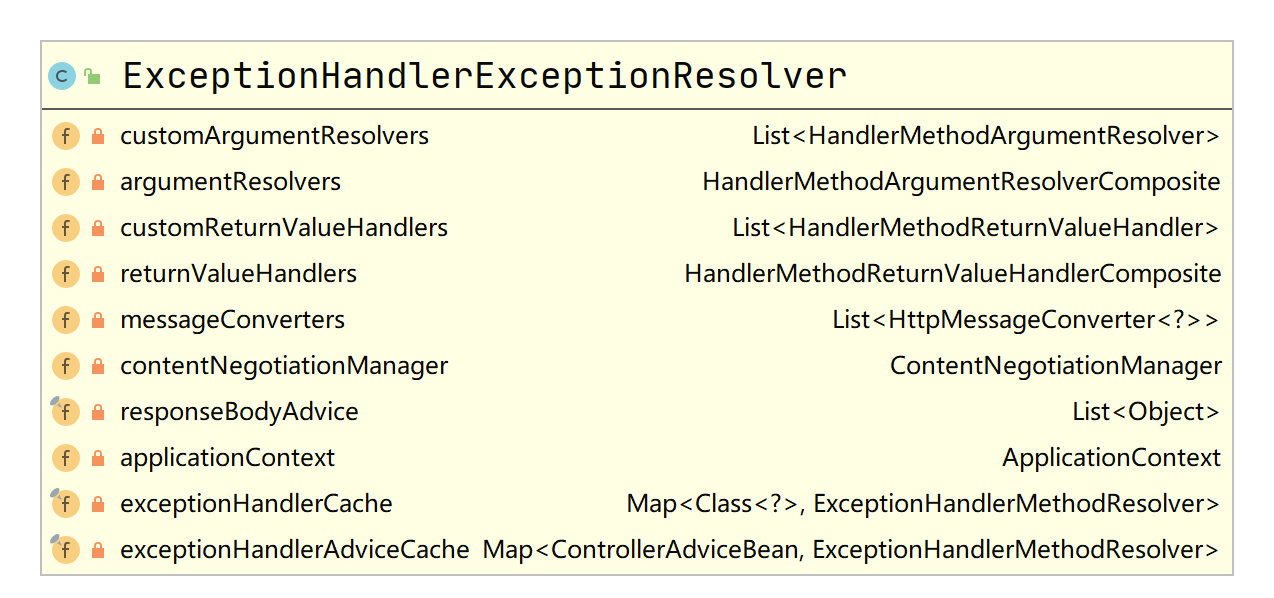 ExceptionHandlerExceptionResolver详解