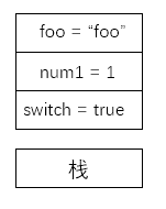 JS数据在内存中的存储方式