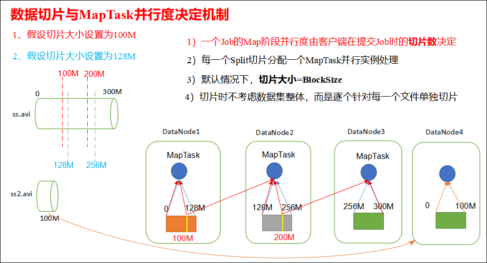 大数据技术之_05_Hadoop学习_02_MapReduce_MapReduce框架原理+InputFormat数据输入+MapReduce工作流程(面试重点)+Shuffle机制(面试重点)