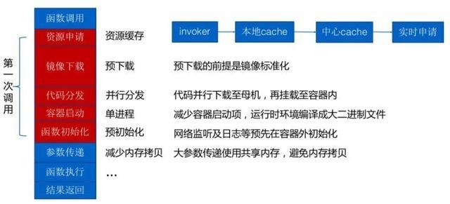 云计算相关XaaS资料整合