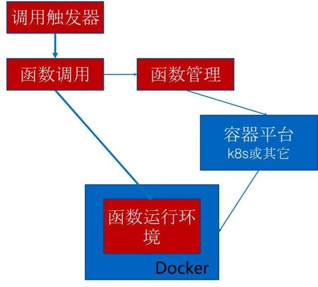 云计算相关XaaS资料整合