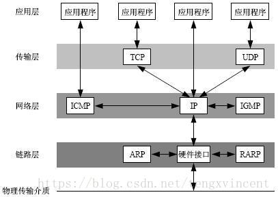 分布式复习——分布式通信协议分析