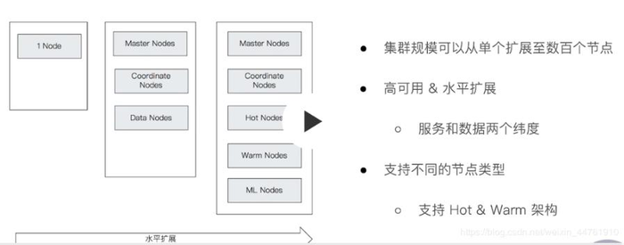 ElasticSearch学习之一【ES概述】