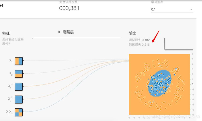 人工智能小白日记之10 ML学习篇之6特征组合