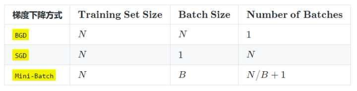 深度学习（9）神经网络训练中Epoch、Batch Size和iteration