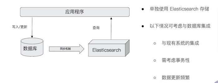 ElasticSearch学习之一【ES概述】