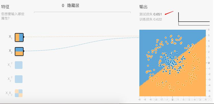 人工智能小白日记之10 ML学习篇之6特征组合