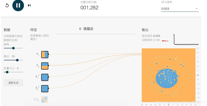 人工智能小白日记之10 ML学习篇之6特征组合