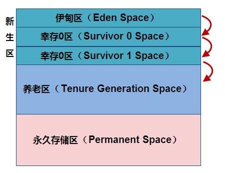 慢慢琢磨JVM（一）