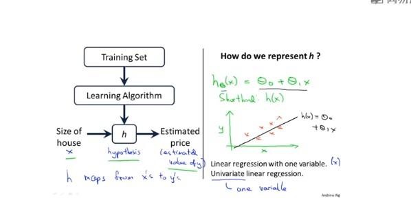1.吴恩达--神经网络和深度学习--单变量线性回归