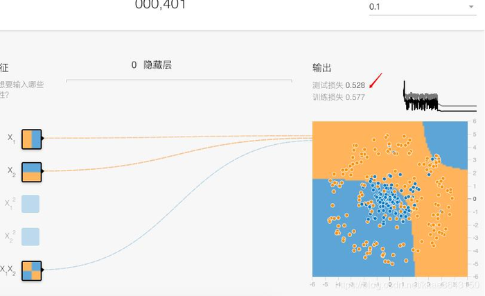 人工智能小白日记之10 ML学习篇之6特征组合