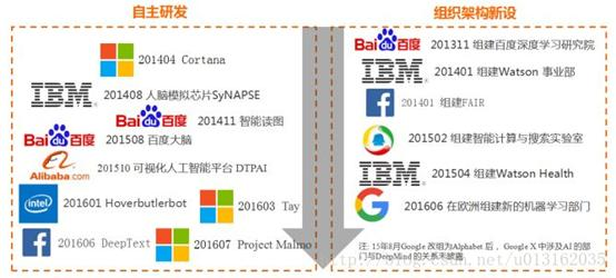 经典人工智能及开发工具--不看会后悔！！