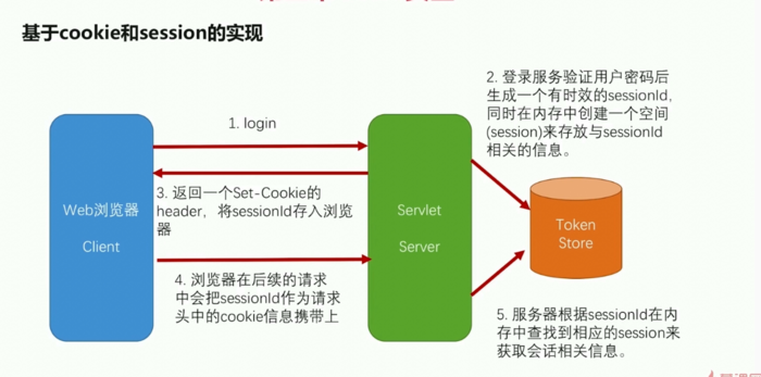 web安全中的session攻击