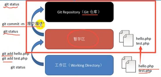 菜鸟的Git的安装及使用教程