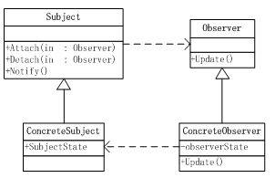 GOF设计模式快速学习
