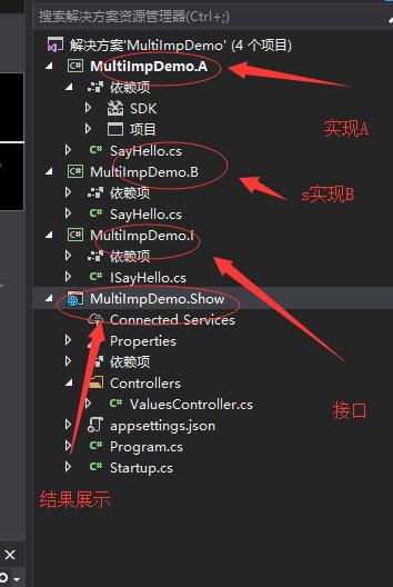 .NET Core中的一个接口多种实现的依赖注入与动态选择看这篇就够了