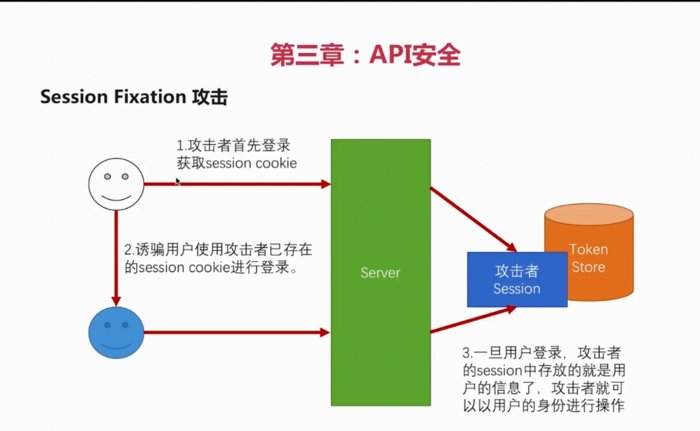 web安全中的session攻击