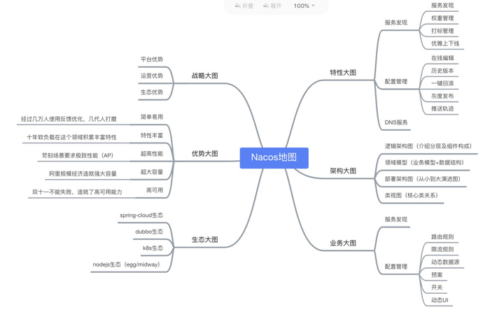 Spring-Cloud-Alibaba系列教程（一）Nacos初识