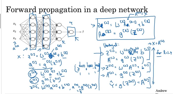 Deeplearning.ai学习笔记-神经网络和深度学习(二)