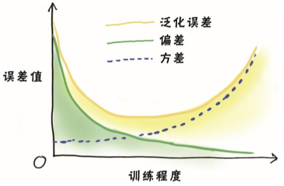 吐血整理：机器学习的30个基本概念，都在这里了（手绘图解）