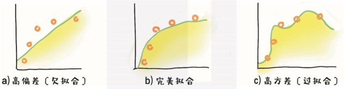 吐血整理：机器学习的30个基本概念，都在这里了（手绘图解）