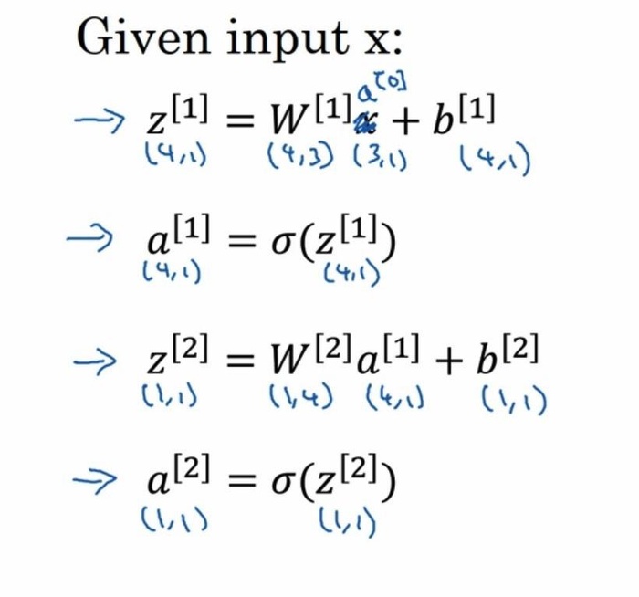 Deeplearning.ai学习笔记-神经网络和深度学习(二)