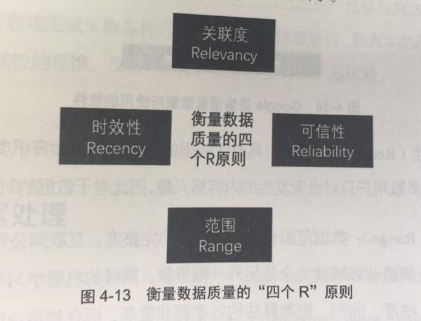 人工智能产品经理读书笔记4