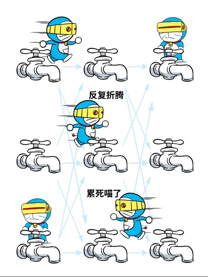 机器喵大作战 | 解剖人工智能、机器学习和深度学习