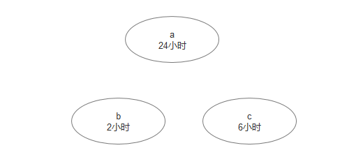 Kafka Topic 数据管理与清理策略