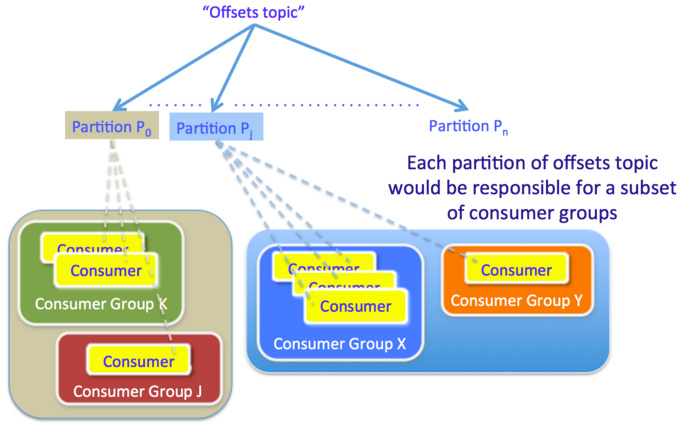 offset topic-逻辑图.png