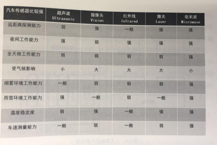 人工智能产品经理读书笔记4