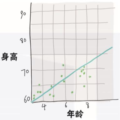 吐血整理：机器学习的30个基本概念，都在这里了（手绘图解）