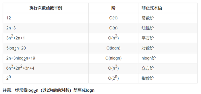 深度学习笔记 Day9 python数据结构与算法（仅本人自用）