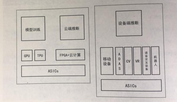 人工智能产品经理读书笔记4