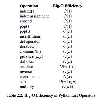 深度学习笔记 Day9 python数据结构与算法（仅本人自用）