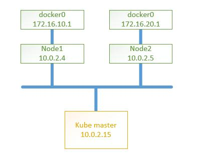 使用二进制安装包部署kubernetes v1.9.8集群的参考手册