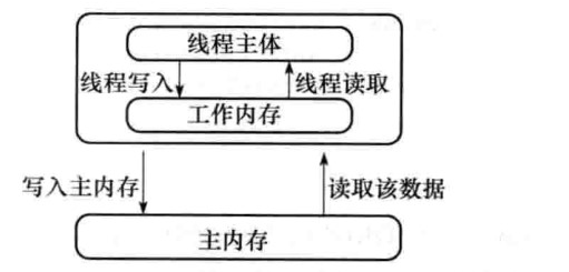 JAVA多线程学习三：volatile关键字