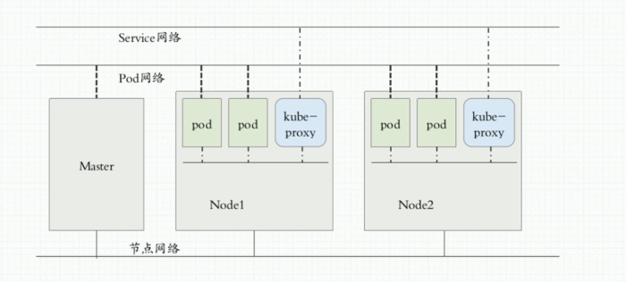 Kubernetes知识汇总