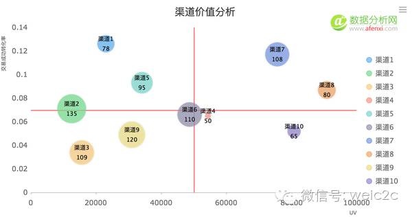 互联网运营数据分析（2）：转化分析