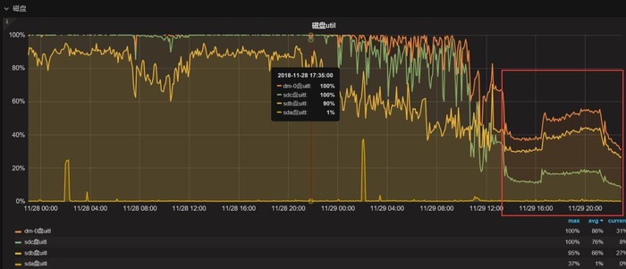 MySQL性能扩展的架构优化方案(三)