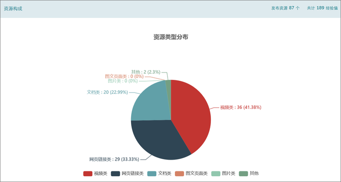 2017-2018-1 《程序设计与数据结构》课程总结