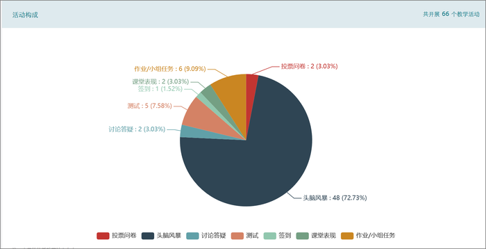 2017-2018-1 《程序设计与数据结构》课程总结