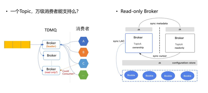 千亿级金融场景下，基于Pulsar的云原生消息队列有怎样的表现？