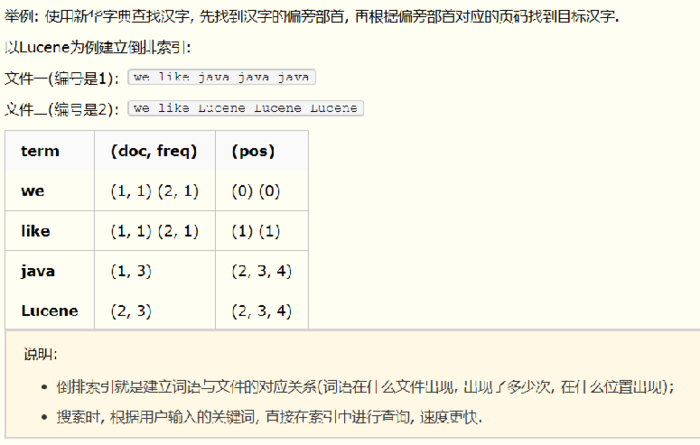 3分钟速读原著-《elasticsearch实战-6.2.2》(一)