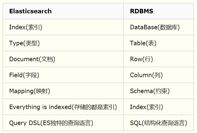 3分钟速读原著-《elasticsearch实战-6.2.2》(一)