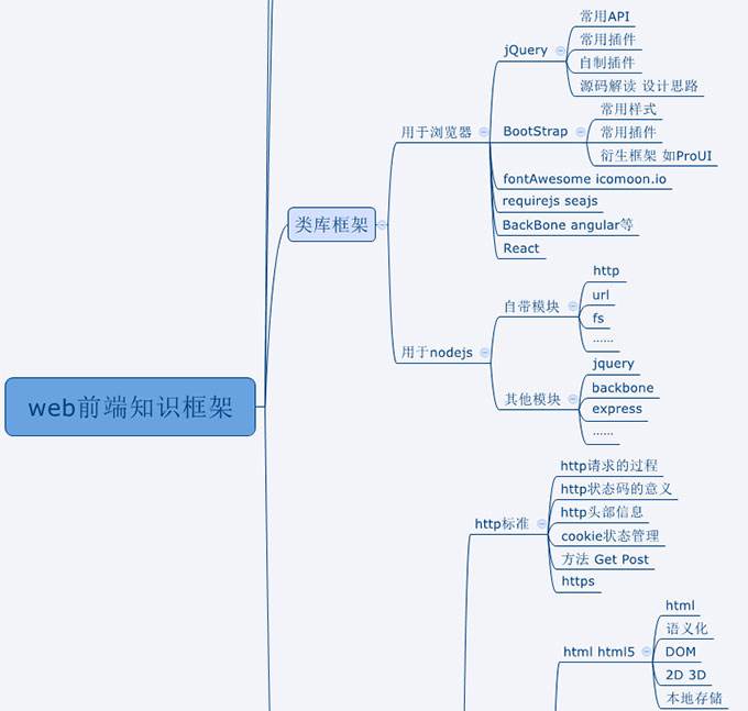 Vue组件中的Data为什么是函数。