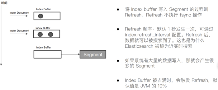 elasticsearch — 分布式特性及分布式搜索的机制